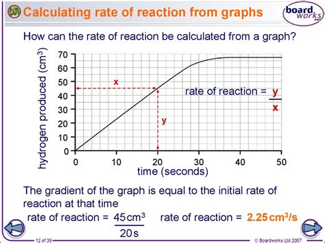 graph with polarimeter values for reaction rate|how to calculate rate of reaction.